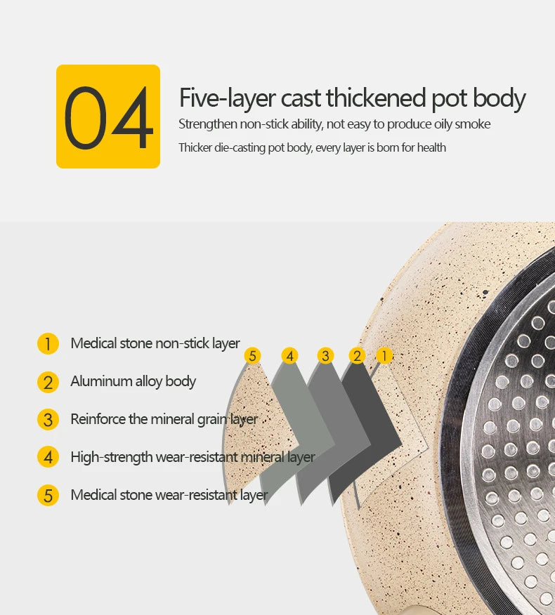 Ceramics Omelet Pot Non-Stick Frying Pan Wok Steak Skillet Pancake Home Induction Gas Stove Cooking Saucepan Kitchen Cookware