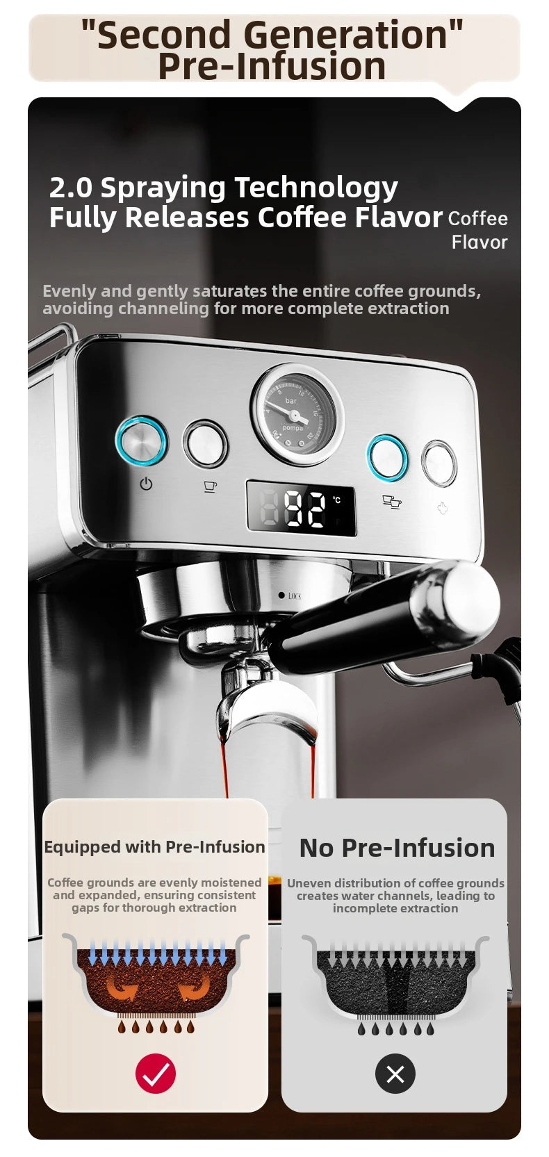 20Bar Semi-Automatic Espresso Machine - Compact Stainless Steel Coffee Maker with Steam Milk Frother for Home/Office, Italian